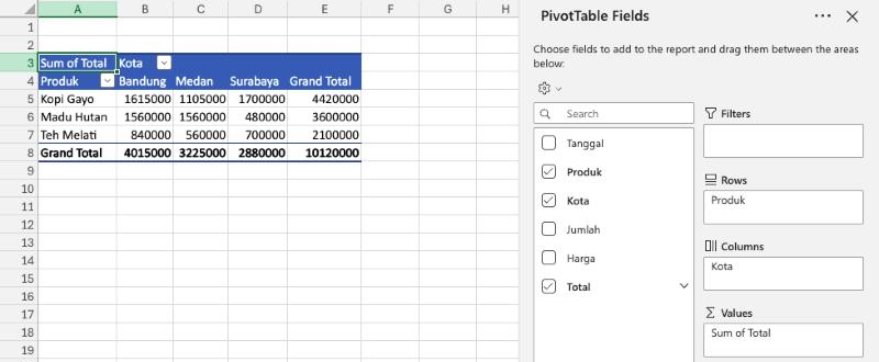 Hasil PivotTable di Excel for the web: baris Kopi Gayo, Madu Hutan, dan Teh Melati, kolom Bandung, Medan, Surabaya, dengan Grand Total 10120000. Di sebelah kanan terlihat panel PivotTable Fields dengan Produk di Rows, Kota di Columns, dan Sum of Total di Values.